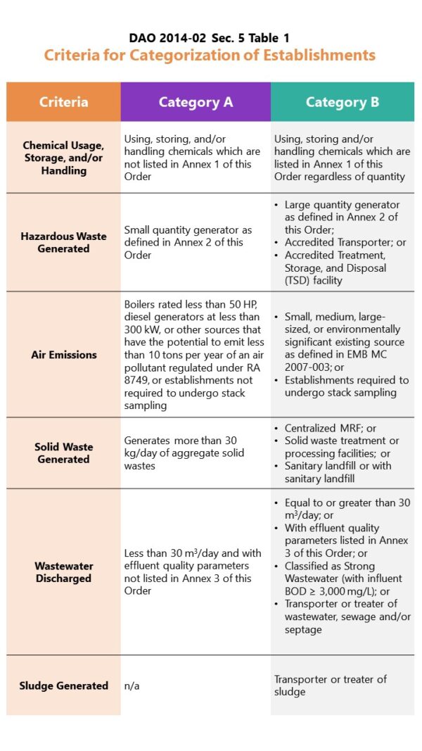 Home » Bicolandia Environmental Testing and Consultancy Services